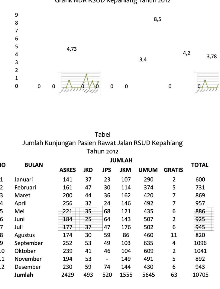 Grafik NDR RSUD Kepahiang Tahun 2012Grafik NDR RSUD Kepahiang Tahun 2012