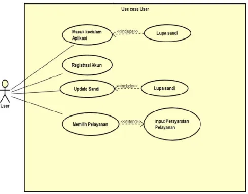 Gambar 2 Use case Diagram 