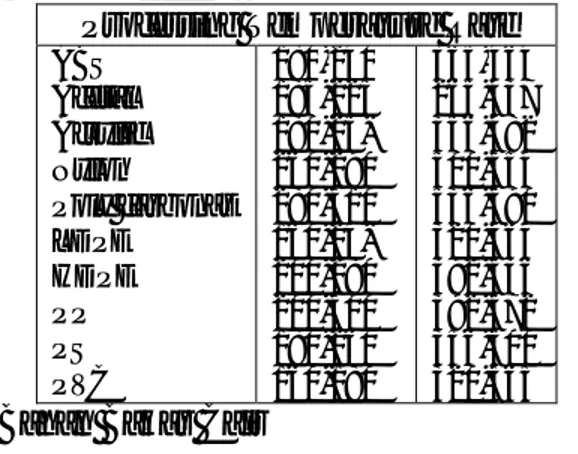 Tabel 1. Titik leleh beberapa jenis plastik (Mujiarto, 2005).