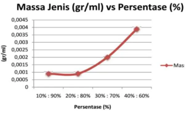 Grafik Viskositas Bahan Bakar