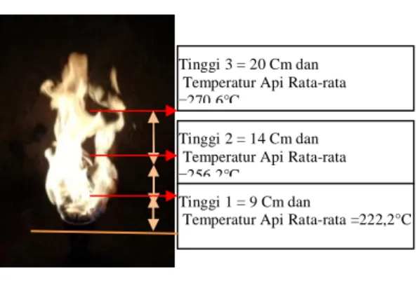 Gambar 5. Grafik laju aliran (Q)Vs persentase campuran (%).