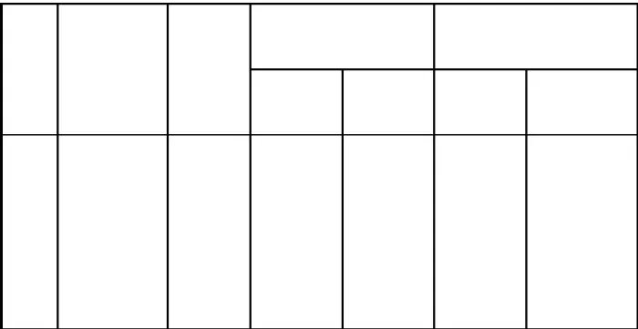 Tabel 5.5.2 Data volume titrasi antara CH 3 COOH dalam H 2 O dan  CH 3 COOH dalam CHCl 3
