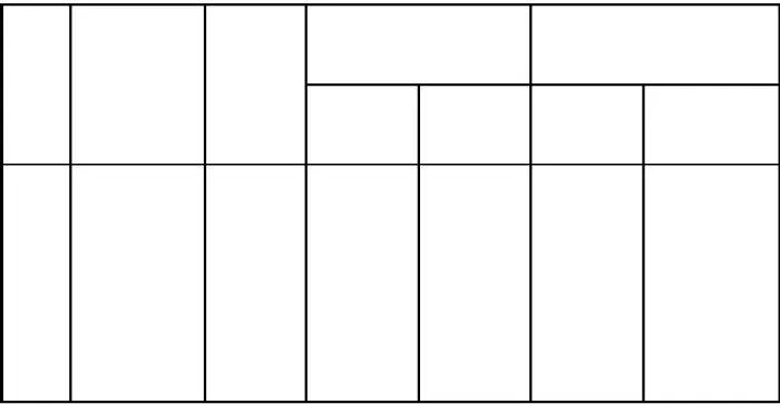 Tabel 5.5.2 Data volume titrasi antara CH 3 COOH dalam H 2 O dan  CH 3 COOH dalam CHCl 3