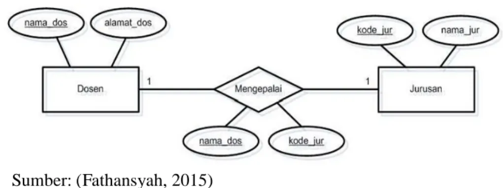 Gambar II.4.  