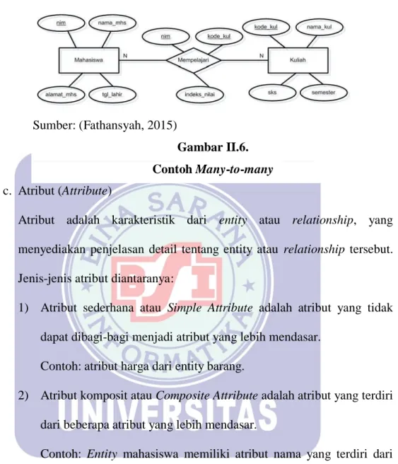 Gambar II.6.  
