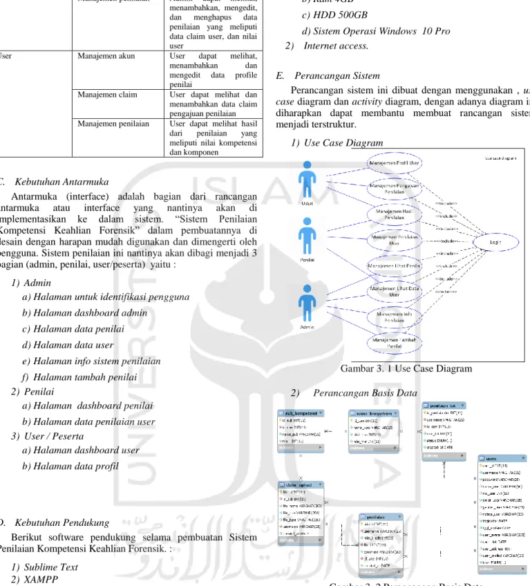 Gambar 3. 1 Use Case Diagram  2)    Perancangan Basis Data 