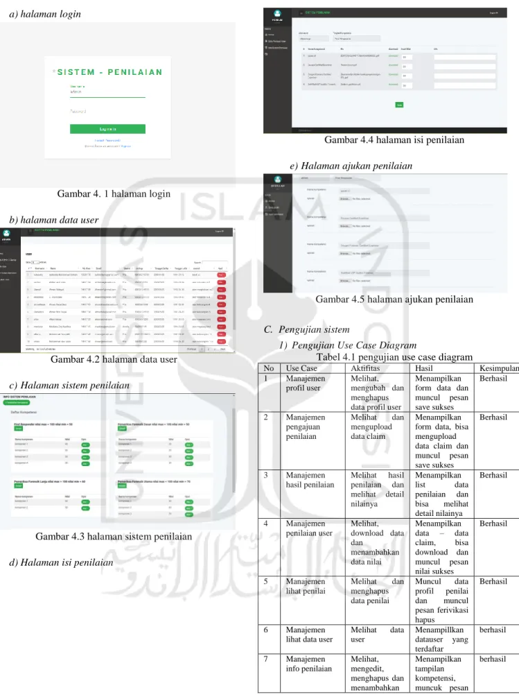 Gambar 4. 1 halaman login  b) halaman data user 