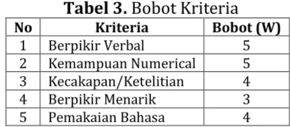 Tabel 4. Matriks Ternormalisasi Terbobot 