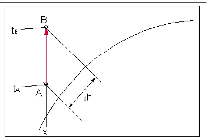 Grafik  Pemanasan Udara