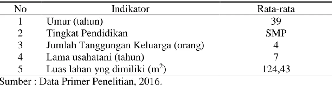 Tabel  1.  Identitas  Responden  Petani  Jamur  Tiram  di  Desa  Genting  Kecamatan  Jambu Kabupaten Semarang 