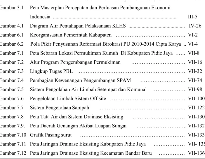 Gambar 2.17  Distribusi PDRB Atas Dasar Harga Berlaku (ADHB) Kabupaten  