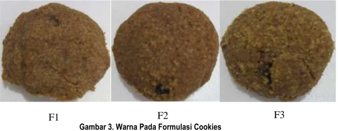 Gambar 3. Warna Pada Formulasi Cookies 