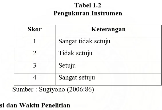 Tabel 1.2 Pengukuran Instrumen 