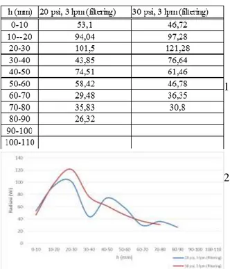 Tabel 2. perpindahan panas secara radiasi api  biogas setelah pemurnian dan tanpa pemurnian  dengan tekanan biogas 20 psi dan laju aliran 3  lpm