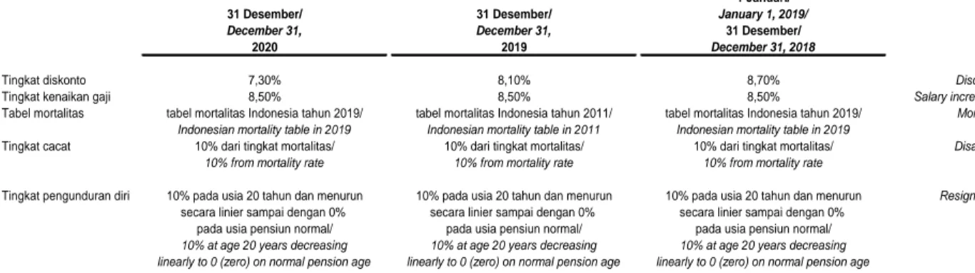 Tabel mortalitas tabel mortalitas Indonesia tahun 2019/ tabel mortalitas Indonesia tahun 2011/ tabel mortalitas Indonesia tahun 2019/ Mortality rate Indonesian mortality table in 2019 Indonesian mortality table in 2011 Indonesian mortality table in 2019