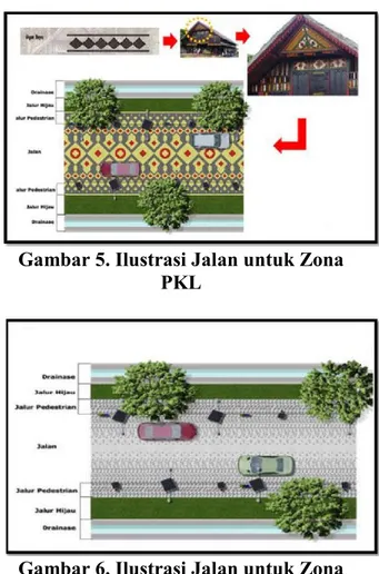 Gambar 4. Tekstur Ubin Pemandu 