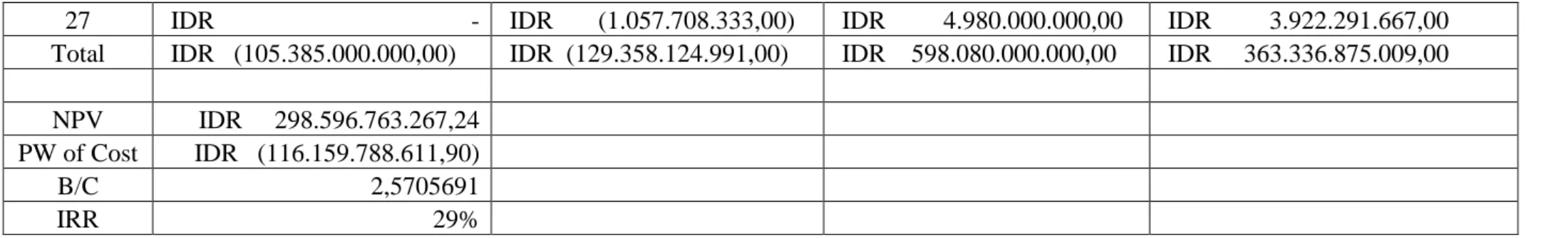 Tabel 4. Perhitungan Pajak 