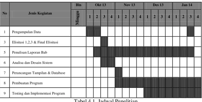 Tabel 4.1. Jadwal Penelitian 