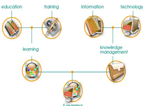 Gambar 1. Metode E-Learning 