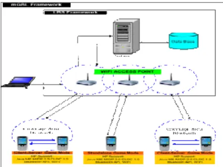 Gambar 2. Metode Mobile Learning 