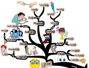Gambar 3. Metode Quantum Learning 