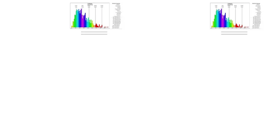 Grafik 2 Histogram dan Data Statistik Fe2O3