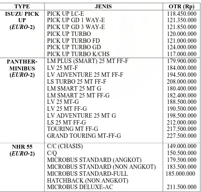 Tabel 3.1