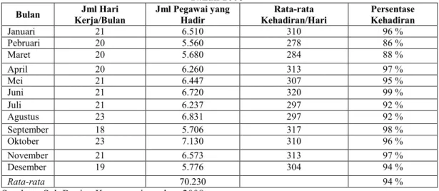 Tabel 2  Hasil Uji Reliabilitas 