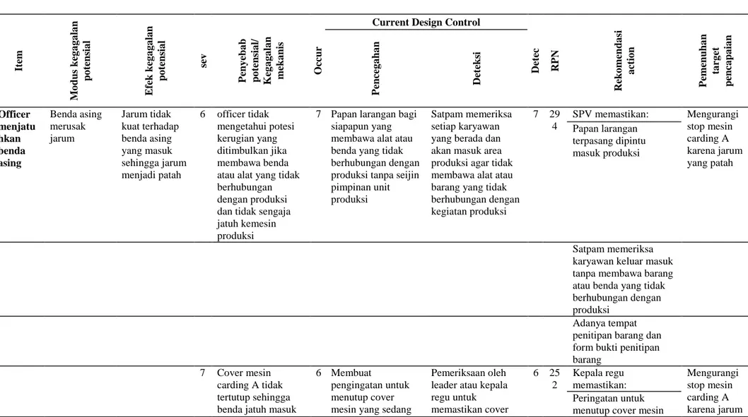 Tabel FMEA JarumPatahdimesin Carding A Lini 3 