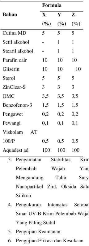 Tabel 1. Formula Krim Pelembab Wajah 