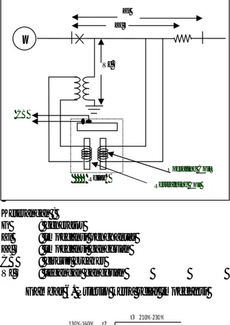 Gambar 6. Prinsip kerja relai impedansi 