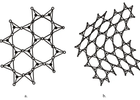 Gambar 2.2. Contoh perbedaan antara struktur kristal dengan kaca. (a)  Struktur kristal SiO