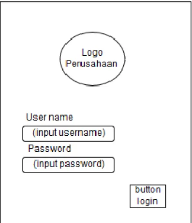 Gambar 3.10. Rancangan Antarmuka Login 