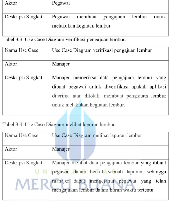 Tabel 3.4. Use Case Diagram melihat laporan lembur. 