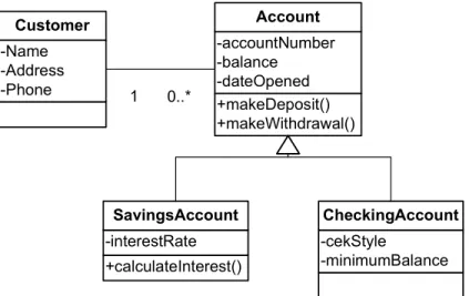 Gambar 2.5 Class Diagram 