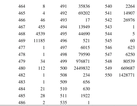 Tabel 3 Ukuran Space yang Digunakan Sesuai Jenis Kompresi 
