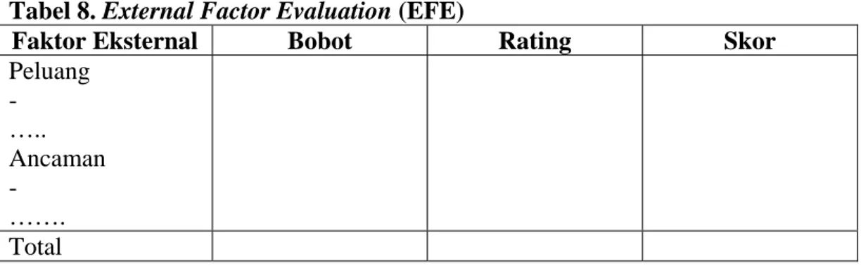 Tabel 8. External Factor Evaluation (EFE) 