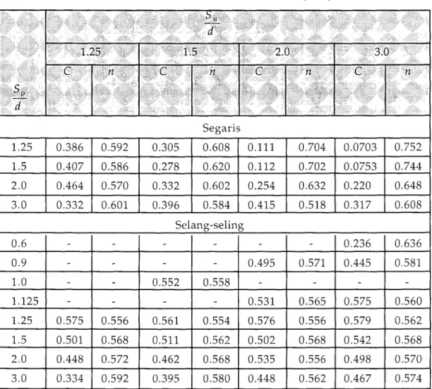 Tabel 2-5 Faktor  koreksi  C'  untuk  Persamaan (2-36)