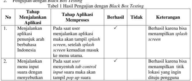 Gambar 8 Tampilan Menu Petunjuk  2.  Pengujian dengan Black Box Testing 