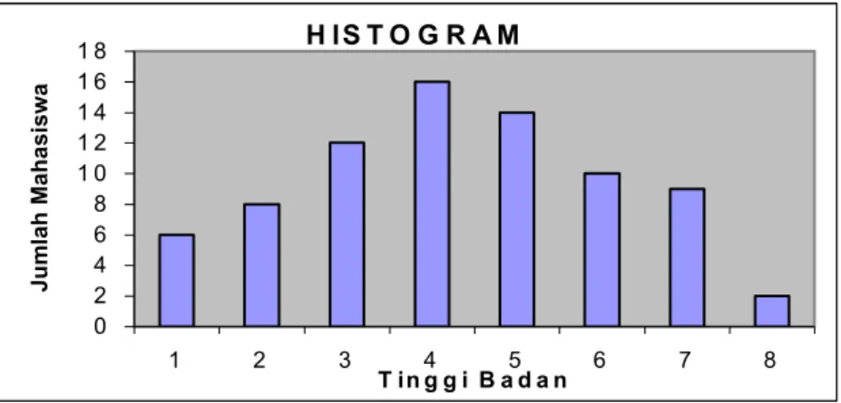 Gambar 2.1. Contoh Histogram 