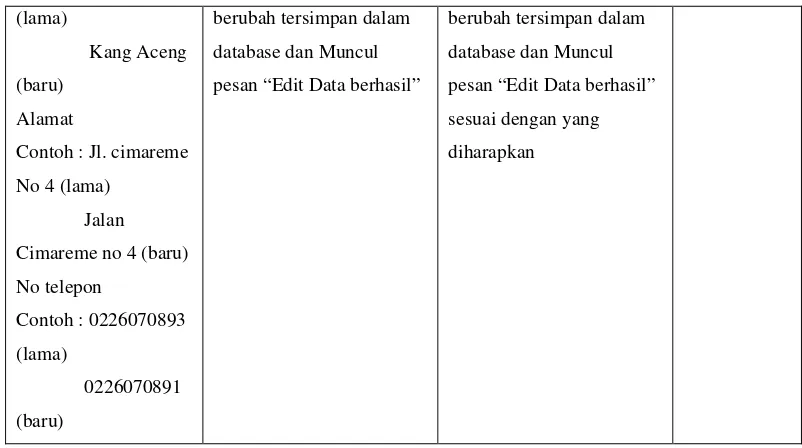 Tabel 4.11 Pengujian Hapus Data Supplier 
