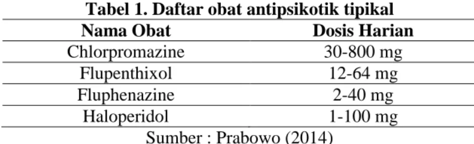 Tabel 1. Daftar obat antipsikotik tipikal 