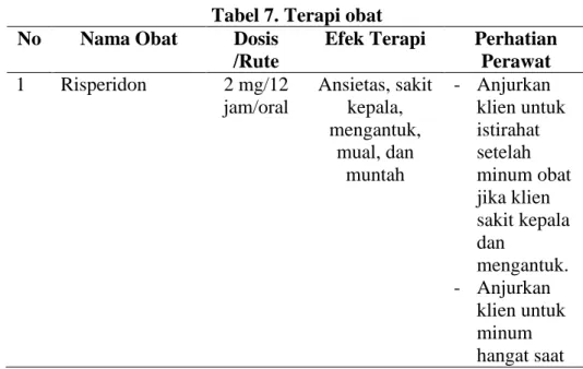 Tabel 7. Terapi obat  No  Nama Obat  Dosis 