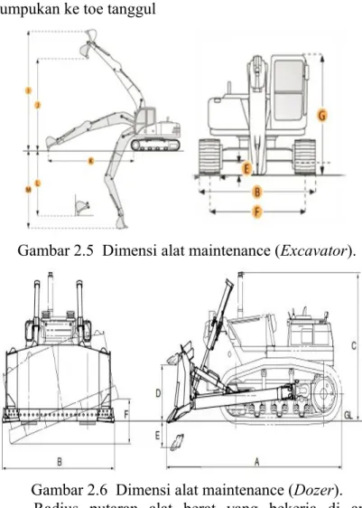 Gambar 2.5  Dimensi alat maintenance (Excavator).