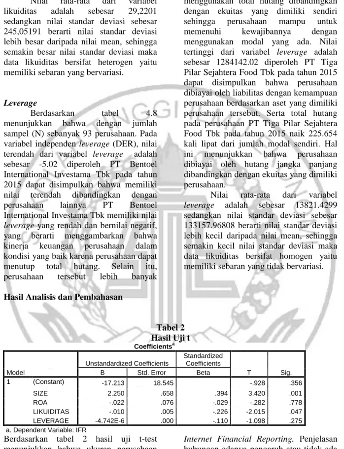 Tabel 2  Hasil Uji t  Coefficients a Model  Unstandardized Coefficients  Standardized Coefficients  T  Sig