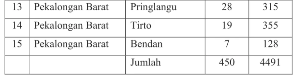 Tabel 1.2 Sentra Batik Kota Pekalongan   (Sumber: Deperindagkop Kota Pekalongan, 2008) 