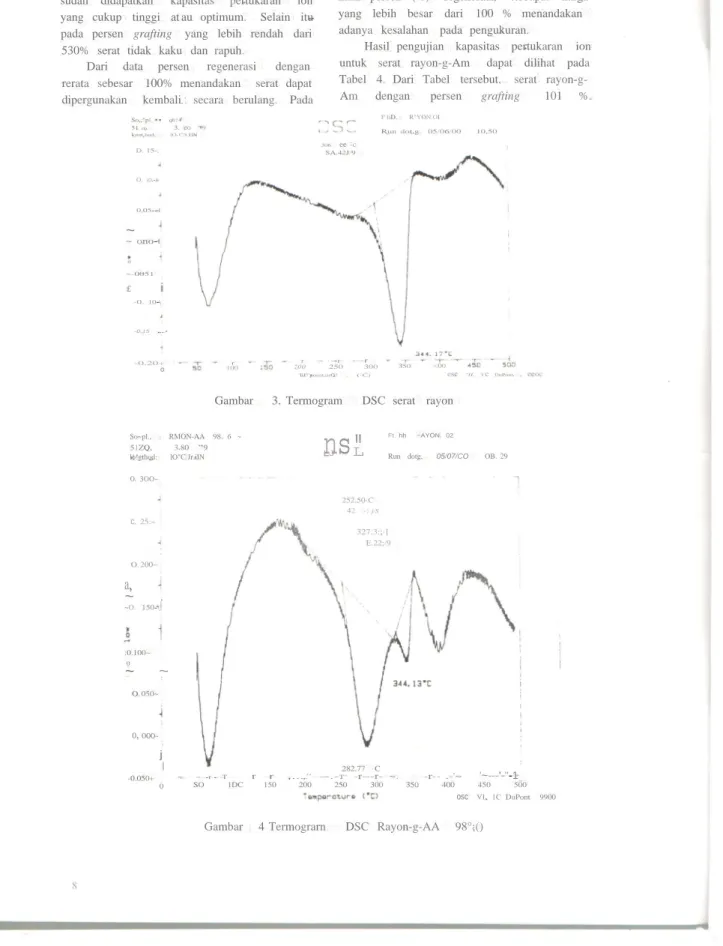 Gambar 3. Termogram DSC serat rayon