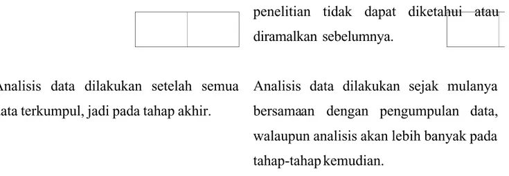 Tabel 3. Perbandingan Desain Penelitian Kuantitatif dengan Penelitian Kualitatif (Sumber: Nasution, 1988: 28)
