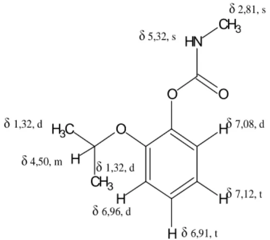 Gambar 2. Spektrum 1 H-NMR senyawa 1