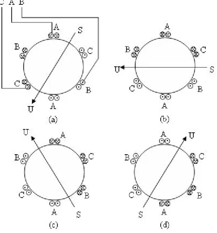 Gambar 2.4 menunjukkan belitan stator 3 fasa untuk 2 kutub dan diasumsikan dalam  hubungan Y (menghubungkan A’, B’, dan C’)